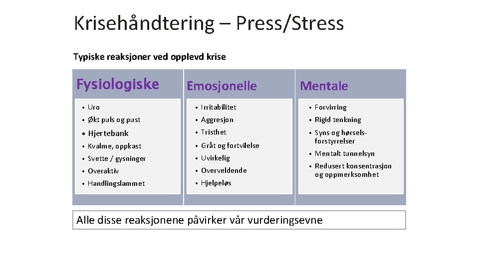 Krisehåndtering – Press/Stress Typiske reaksjoner ved opplevd krise Fysiologiske Emosjonelle Mentale • Uro •