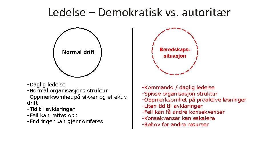 Ledelse – Demokratisk vs. autoritær Normal drift -Daglig ledelse -Normal organisasjons struktur -Oppmerksomhet på