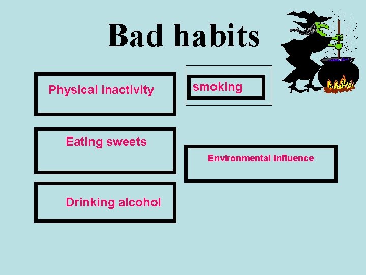 Bad habits Physical inactivity smoking Eating sweets Environmental influence Drinking alcohol 