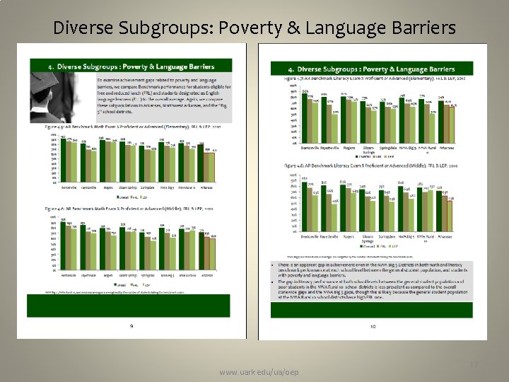 Diverse Subgroups: Poverty & Language Barriers www. uark. edu/ua/oep 17 