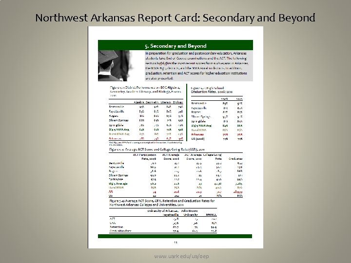 Northwest Arkansas Report Card: Secondary and Beyond www. uark. edu/ua/oep 