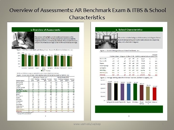 Overview of Assessments: AR Benchmark Exam & ITBS & School Characteristics www. uark. edu/ua/oep