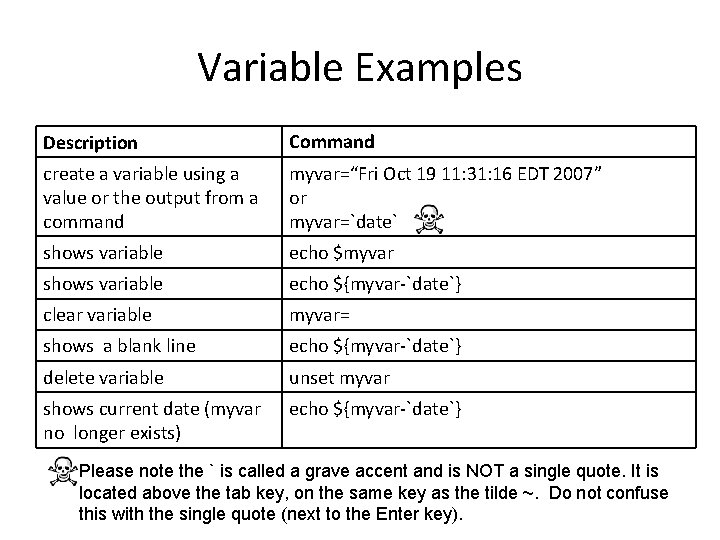 Variable Examples Description Command create a variable using a value or the output from Variable Examples Description Command create a variable using a value or the output from