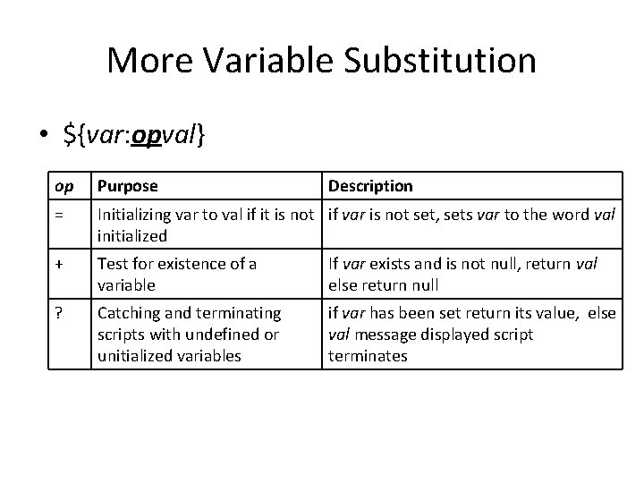 More Variable Substitution • ${var: opval} op Purpose Description = Initializing var to val More Variable Substitution • ${var: opval} op Purpose Description = Initializing var to val