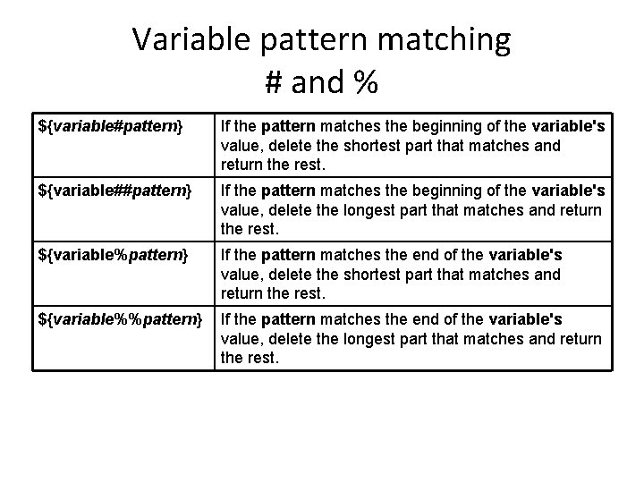 Variable pattern matching # and % ${variable#pattern} If the pattern matches the beginning of Variable pattern matching # and % ${variable#pattern} If the pattern matches the beginning of
