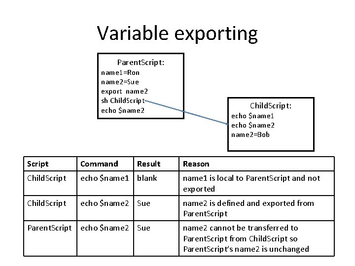 Variable exporting Parent. Script: name 1=Ron name 2=Sue export name 2 sh Child. Script Variable exporting Parent. Script: name 1=Ron name 2=Sue export name 2 sh Child. Script