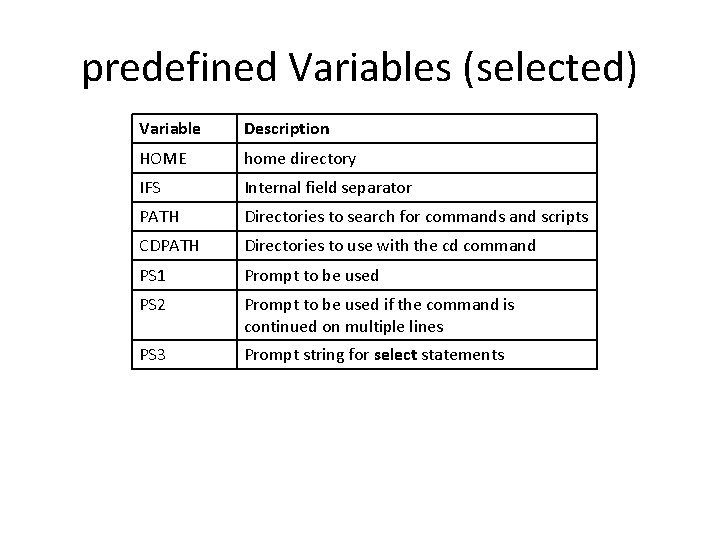 predefined Variables (selected) Variable Description HOME home directory IFS Internal field separator PATH Directories predefined Variables (selected) Variable Description HOME home directory IFS Internal field separator PATH Directories