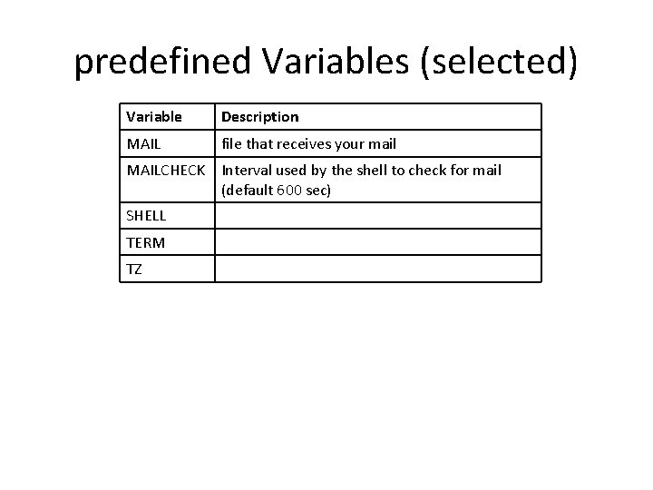 predefined Variables (selected) Variable Description MAIL file that receives your mail MAILCHECK Interval used predefined Variables (selected) Variable Description MAIL file that receives your mail MAILCHECK Interval used