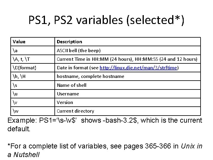 PS 1, PS 2 variables (selected*) Value Description a ASCII bell (the beep) A, PS 1, PS 2 variables (selected*) Value Description a ASCII bell (the beep) A,