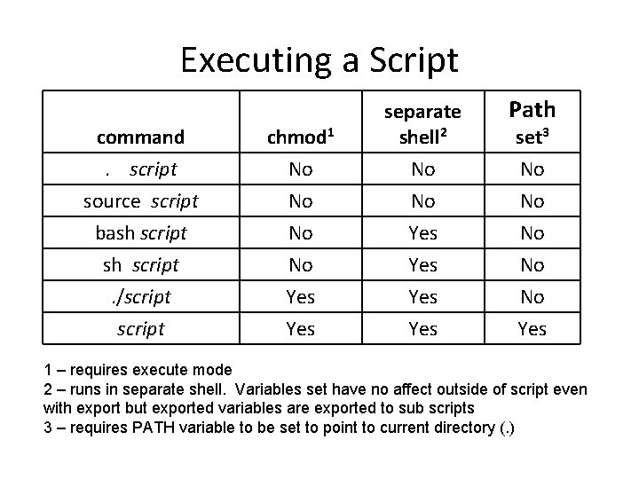 Executing a Script command. script source script chmod 1 No No separate shell 2 Executing a Script command. script source script chmod 1 No No separate shell 2