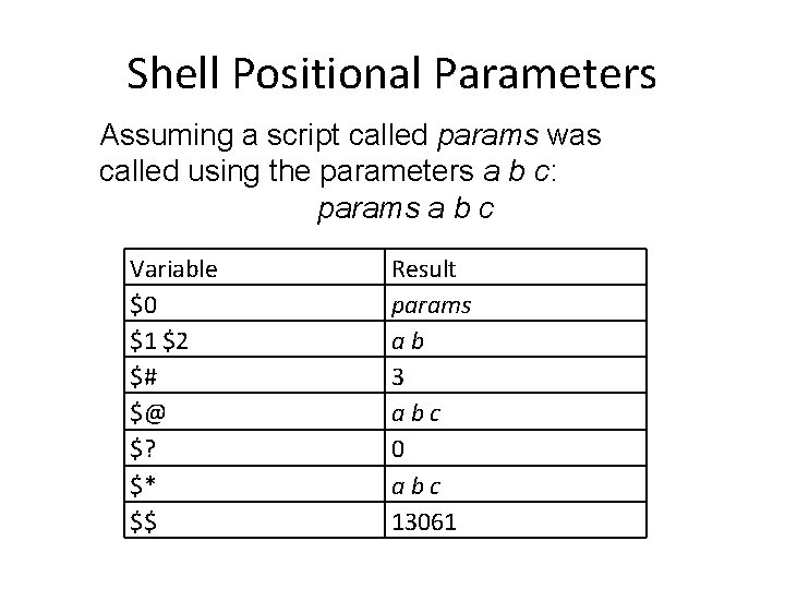 Shell Positional Parameters Assuming a script called params was called using the parameters a Shell Positional Parameters Assuming a script called params was called using the parameters a