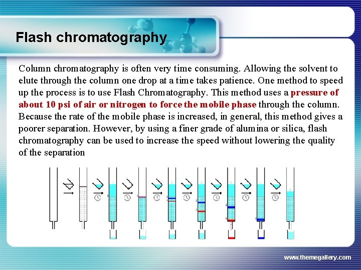 Chromatography CC Column chromatography Chromatographic behavior