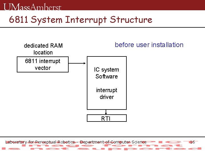 6811 System Interrupt Structure dedicated RAM location 6811 interrupt vector before user installation IC