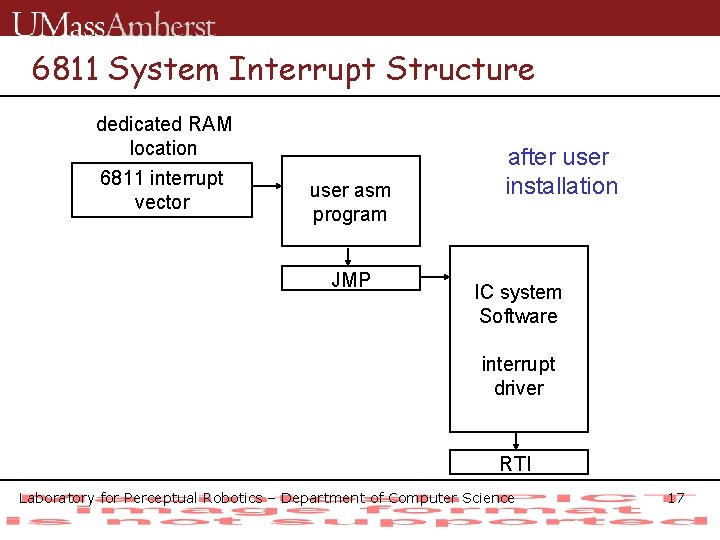 6811 System Interrupt Structure dedicated RAM location 6811 interrupt vector user asm program JMP