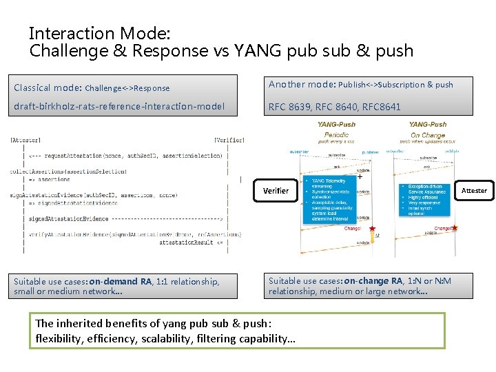 Interaction Mode: Challenge & Response vs YANG pub sub & push Classical mode: Challenge<->Response Interaction Mode: Challenge & Response vs YANG pub sub & push Classical mode: Challenge<->Response