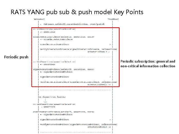 RATS YANG pub sub & push model Key Points Periodic push Periodic subscription: general RATS YANG pub sub & push model Key Points Periodic push Periodic subscription: general