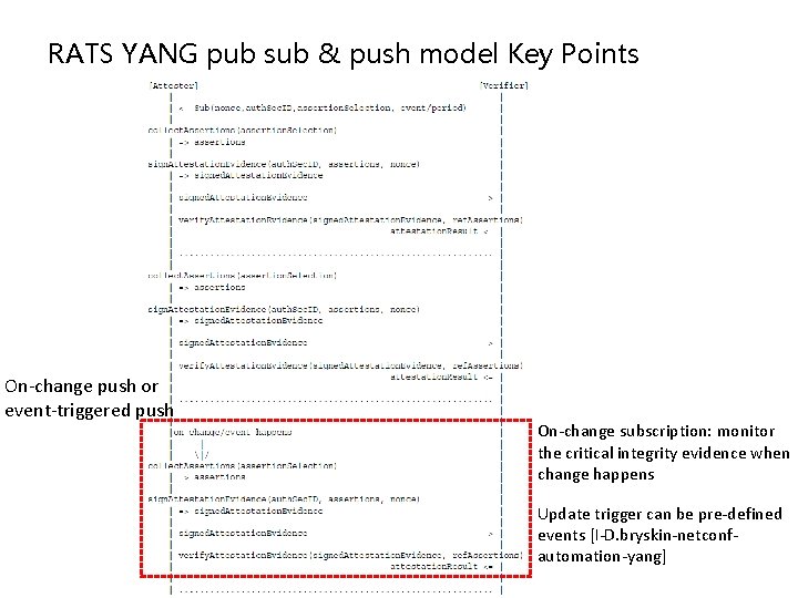 RATS YANG pub sub & push model Key Points On-change push or event-triggered push RATS YANG pub sub & push model Key Points On-change push or event-triggered push