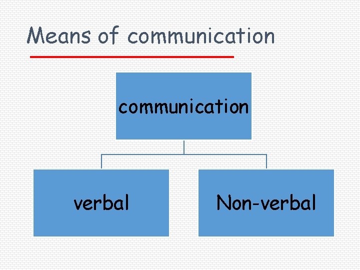 Means of communication verbal Non-verbal 