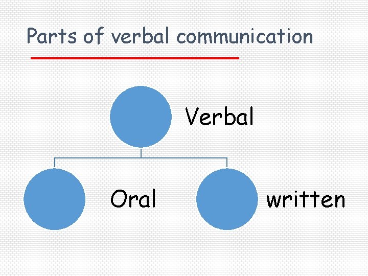 Parts of verbal communication Verbal Oral written 