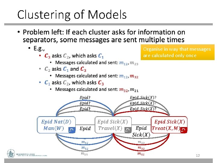 Clustering of Models • Organise in way that messages are calculated only once 12