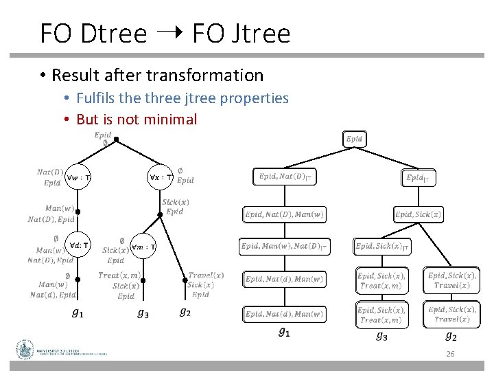 FO Dtree ➝ FO Jtree • Result after transformation • Fulfils the three jtree