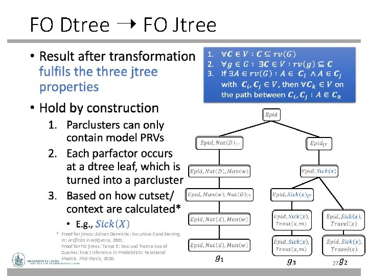 FO Dtree ➝ FO Jtree • * Proof for jtrees: Adnan Darwiche: Recursive Conditioning.