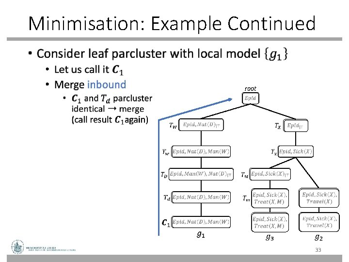 Minimisation: Example Continued • root 33 