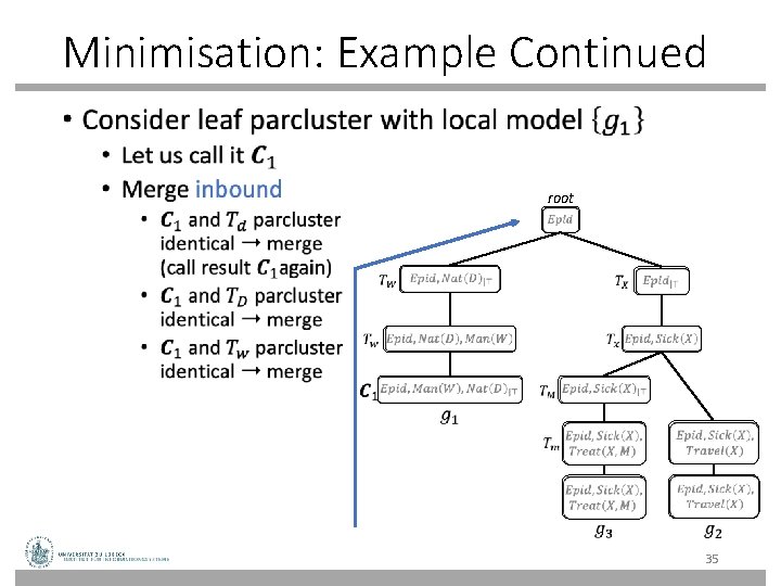 Minimisation: Example Continued • root 35 