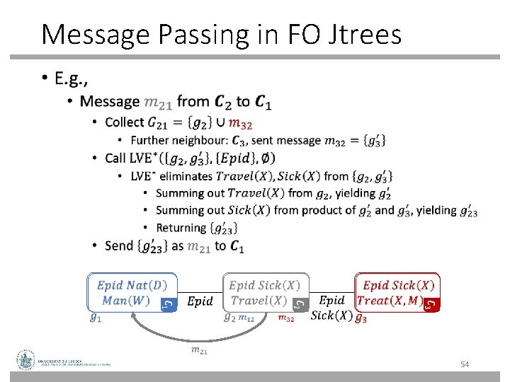 Message Passing in FO Jtrees • 54 