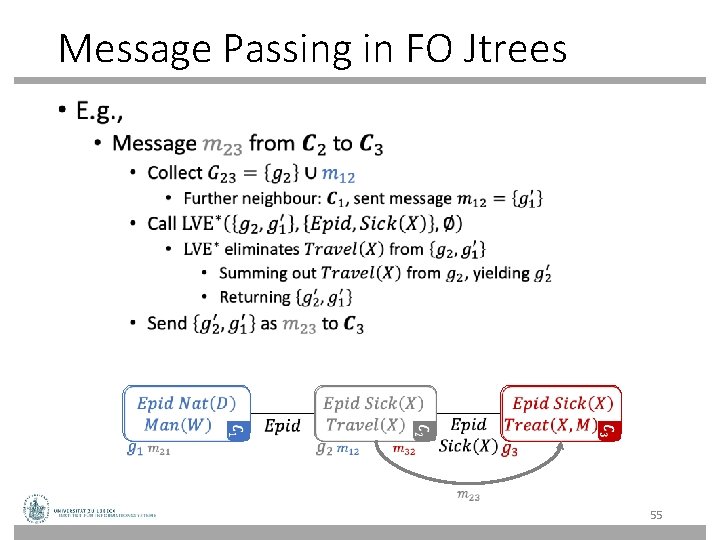 Message Passing in FO Jtrees • 55 