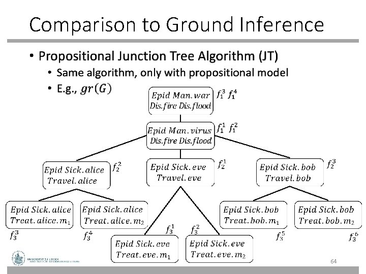 Comparison to Ground Inference • 64 