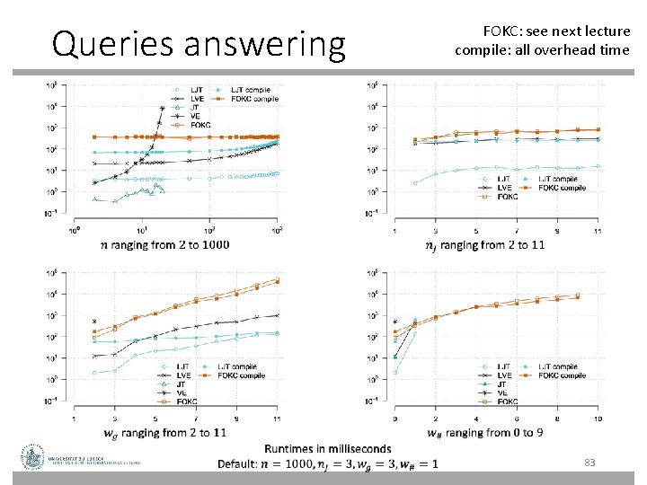 Queries answering FOKC: see next lecture compile: all overhead time 83 