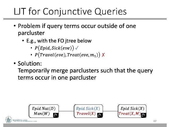 LJT for Conjunctive Queries • 87 