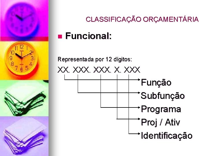 CLASSIFICAÇÃO ORÇAMENTÁRIA n Funcional: Representada por 12 dígitos: XX. XXX Função Subfunção Programa Proj