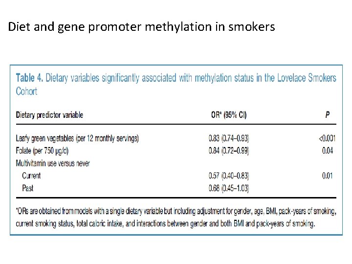 Diet and gene promoter methylation in smokers 