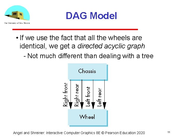 DAG Model • If we use the fact that all the wheels are identical,