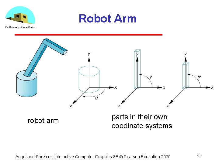 Robot Arm robot arm parts in their own coodinate systems Angel and Shreiner: Interactive