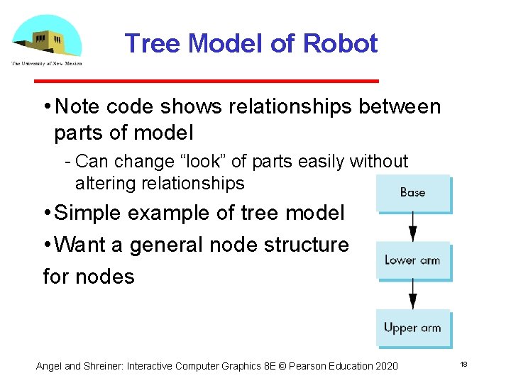 Tree Model of Robot • Note code shows relationships between parts of model Can