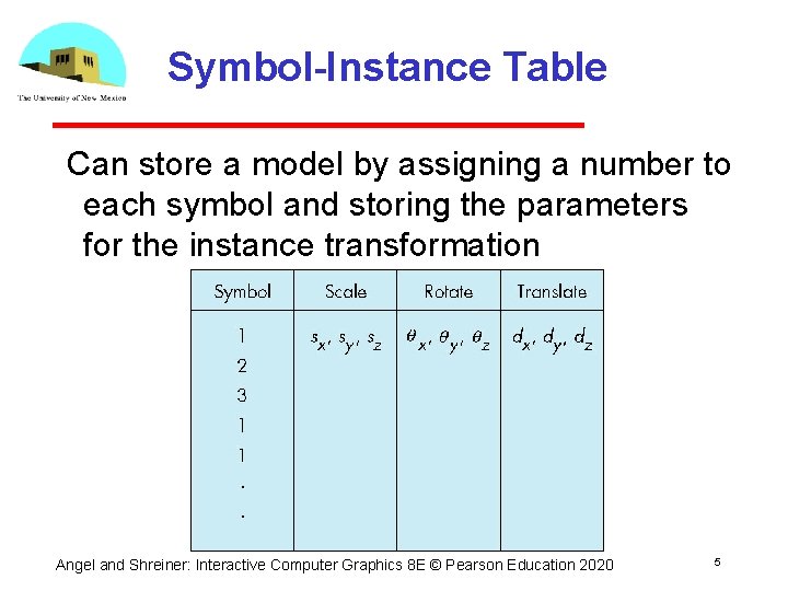 Symbol-Instance Table Can store a model by assigning a number to each symbol and