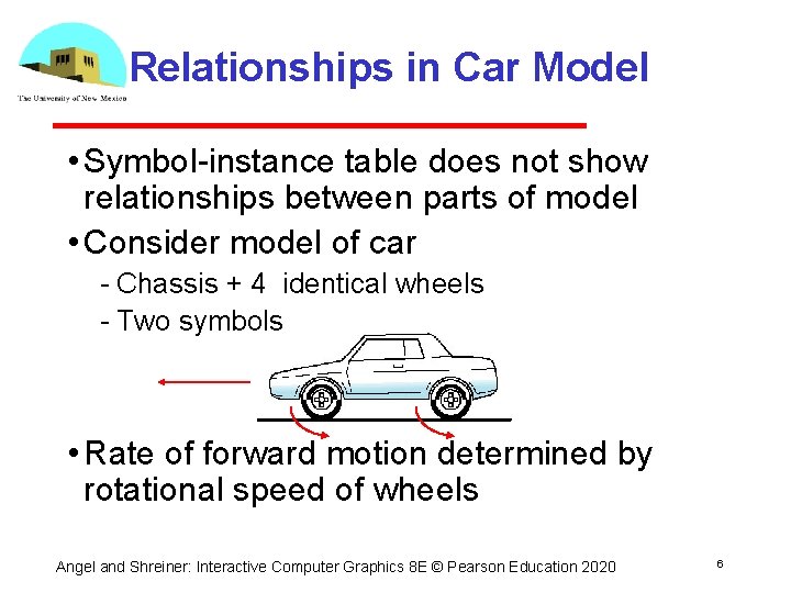 Relationships in Car Model • Symbol instance table does not show relationships between parts