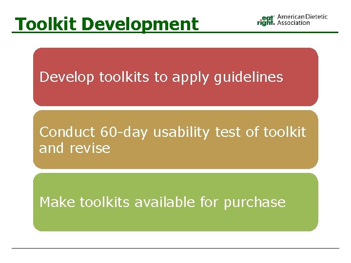 Toolkit Development Develop toolkits to apply guidelines Conduct 60 -day usability test of toolkit