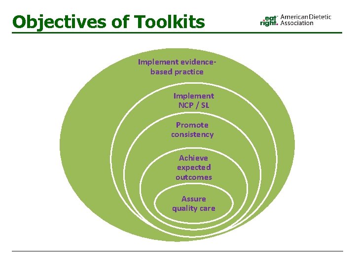 Objectives of Toolkits Implement evidencebased practice Implement NCP / SL Promote consistency Achieve expected