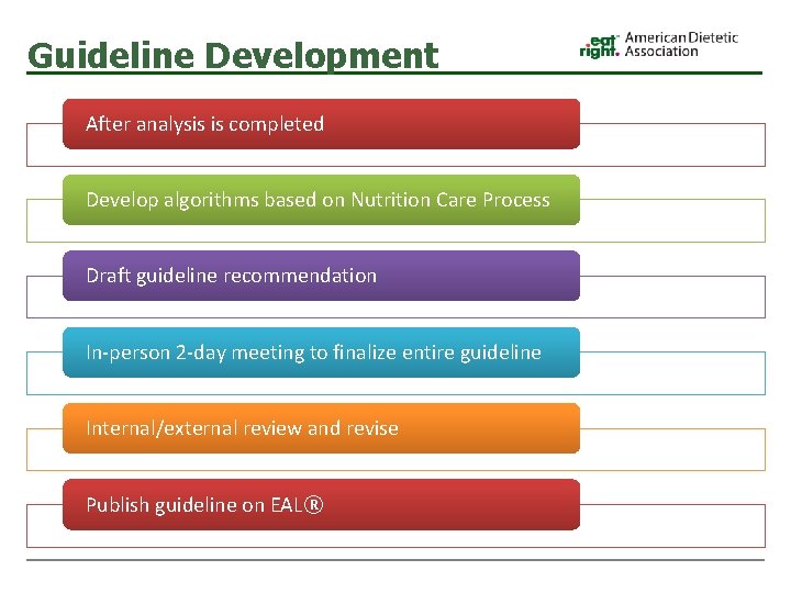Guideline Development After analysis is completed Develop algorithms based on Nutrition Care Process Draft