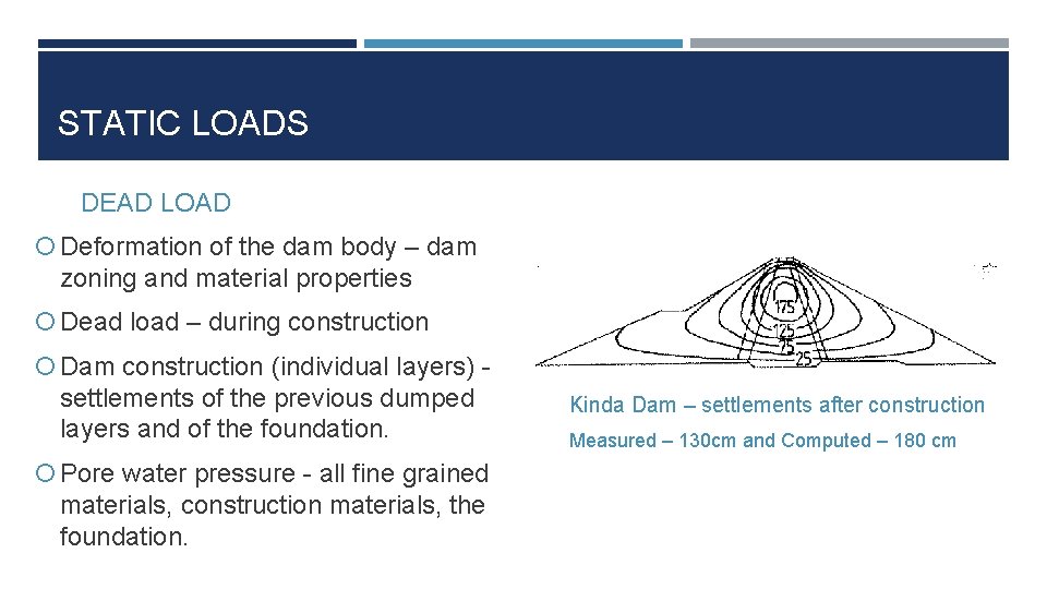 STATIC LOADS DEAD LOAD Deformation of the dam body – dam zoning and material