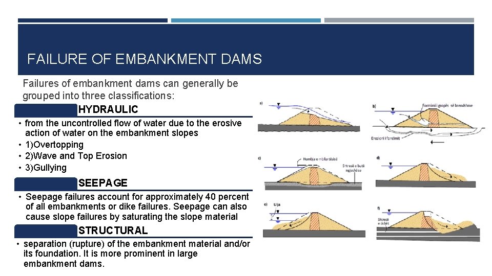 FAILURE OF EMBANKMENT DAMS Failures of embankment dams can generally be grouped into three