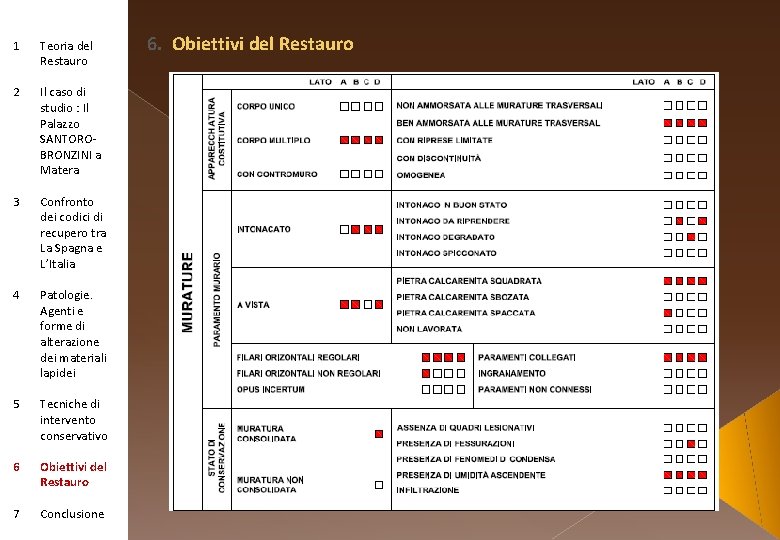 1 Teoria del Restauro 2 Il caso di studio : Il Palazzo SANTOROBRONZINI a