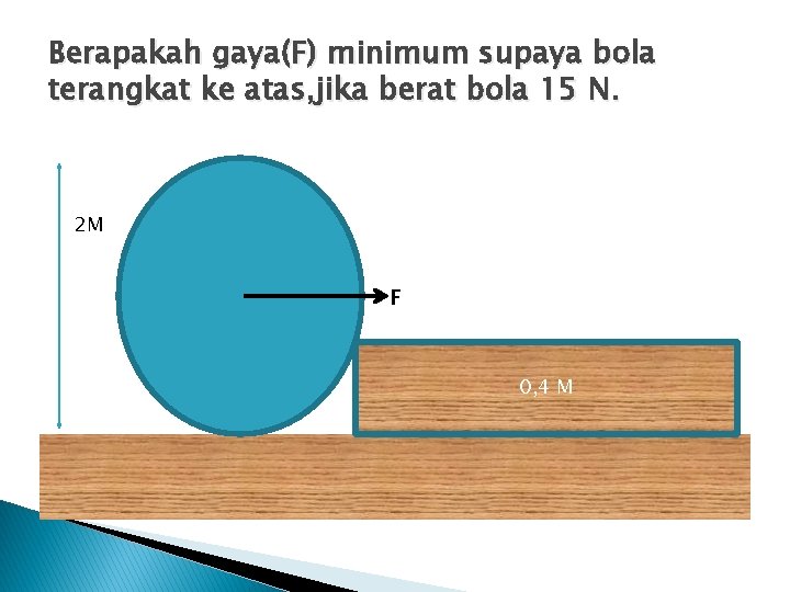 Berapakah gaya(F) minimum supaya bola terangkat ke atas, jika berat bola 15 N. 2
