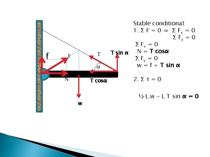 f T F α N T cosα w Stable conditional: 1. Σ F =