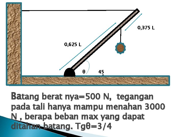 0, 375 L 0, 625 L θ 45 o Batang berat nya=500 N, tegangan 0, 375 L 0, 625 L θ 45 o Batang berat nya=500 N, tegangan
