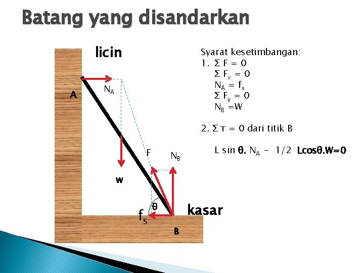 Batang yang disandarkan licin A Syarat kesetimbangan: 1. Σ F = 0 Σ Fx